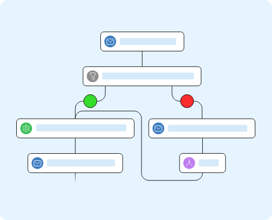 E-mailmarketing automatisering E-mailmarketing automatisering